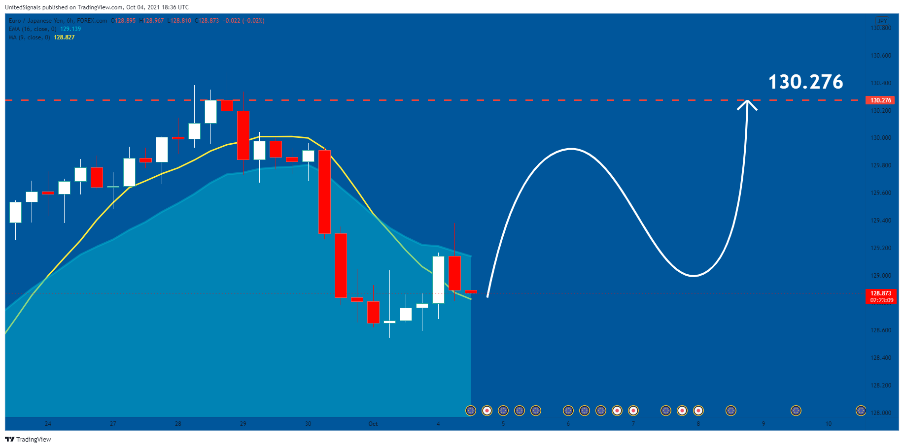  Chart Image