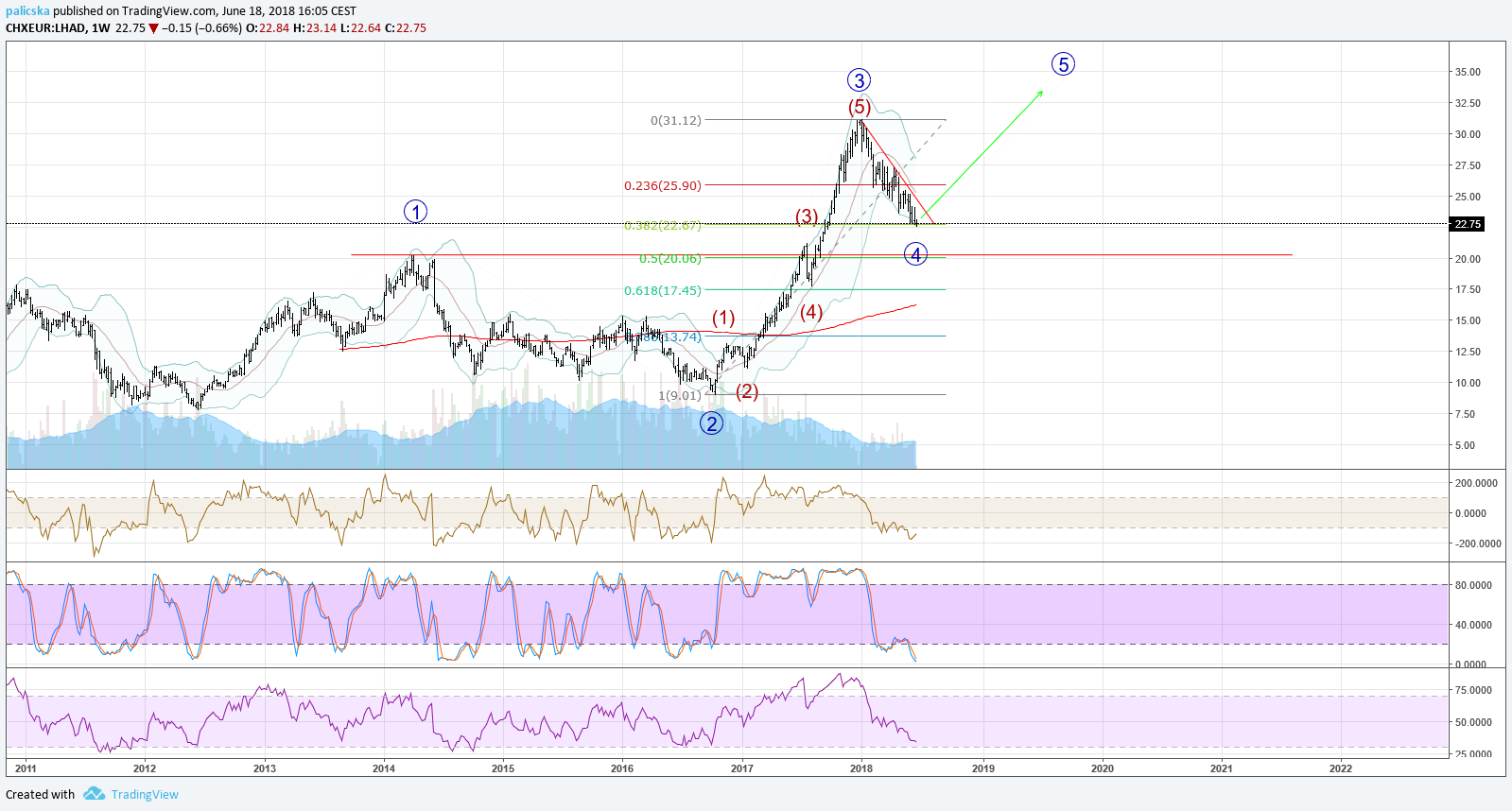  Chart Image