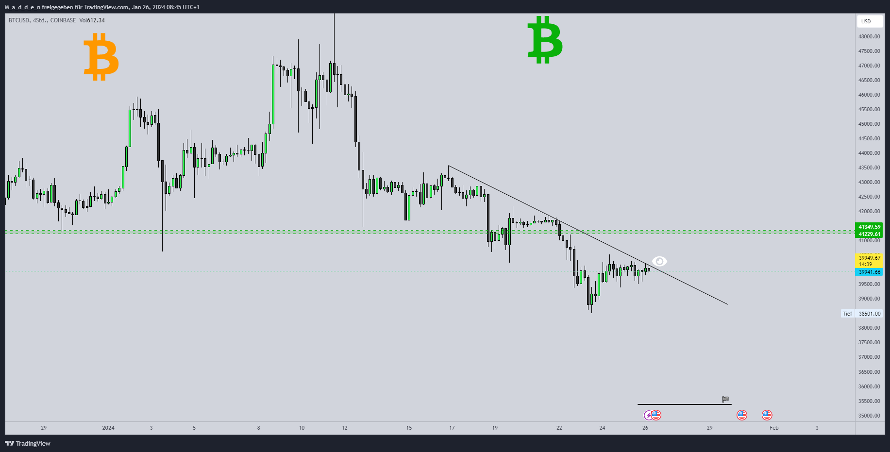 COINBASE:BTCUSD Chart Image by M_a_d_d_e_n