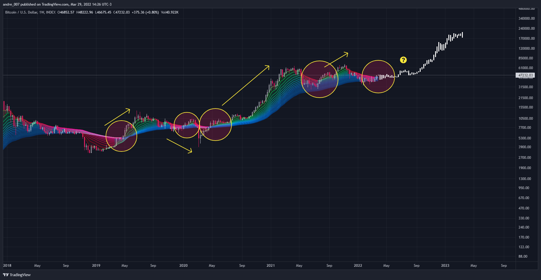 INDEX:BTCUSD Chart Image by andre_007