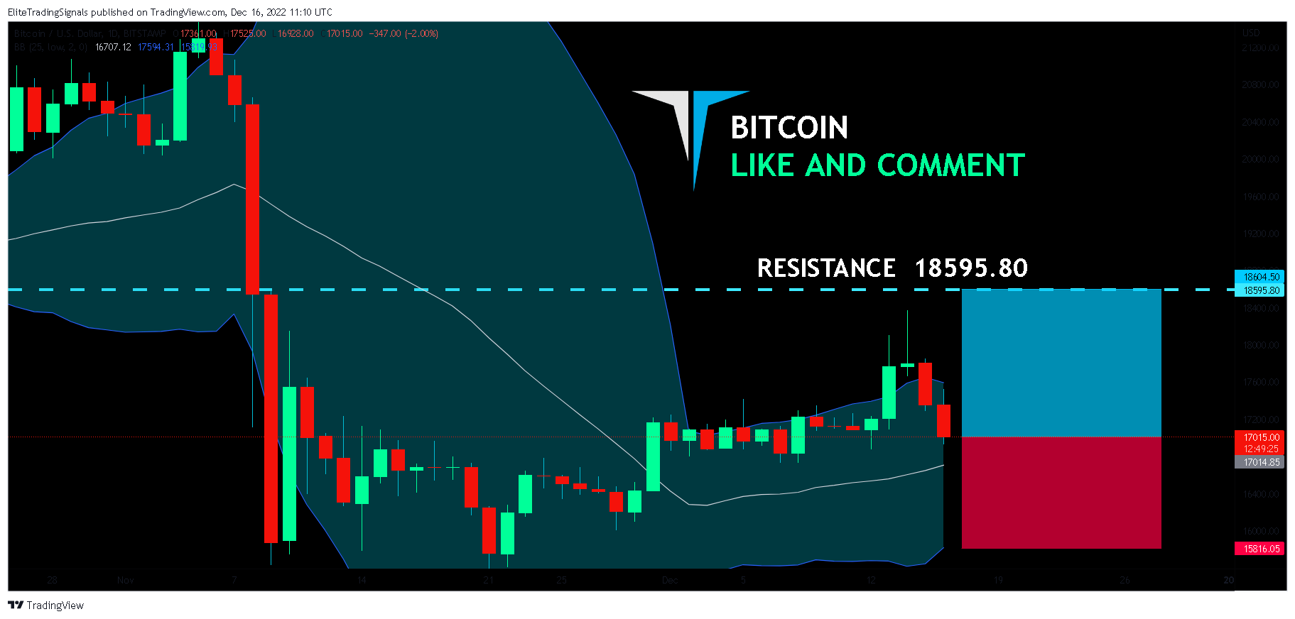 BITSTAMP:BTCUSD Chart Image by EliteTradingSignals