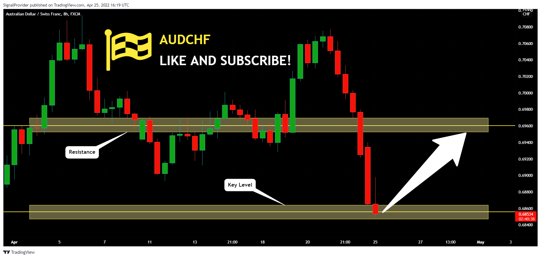 FX:AUDCHF Chart Image by SignalProvider