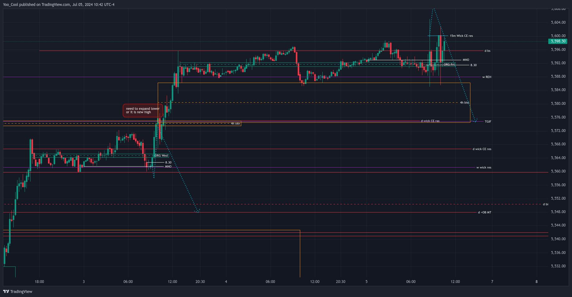 CME_MINI:ESU2024 Chart Image by Yoo_Cool