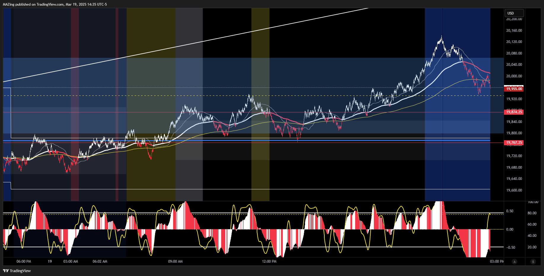 CME_MINI:NQ1! Chart Image by MAZing