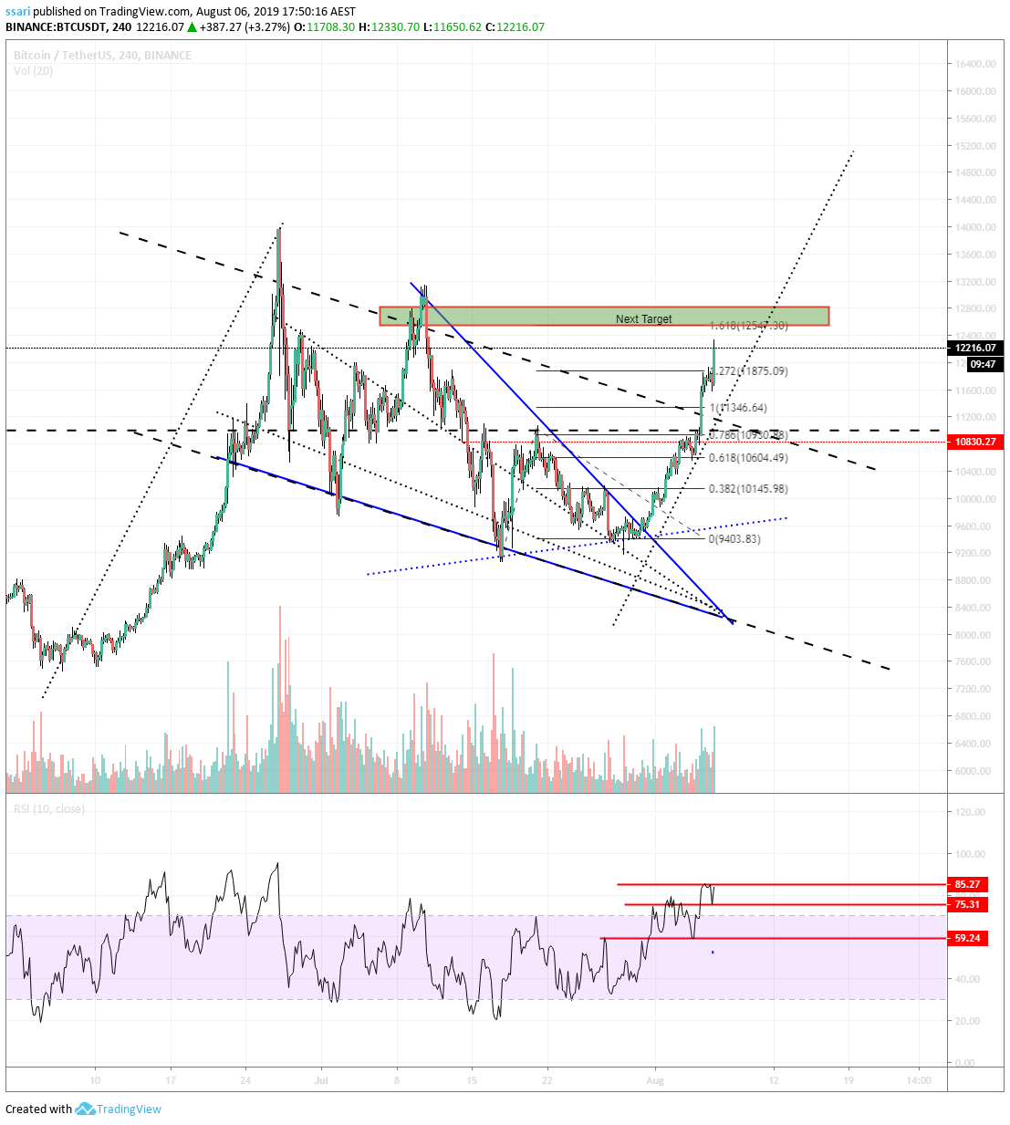  Chart Image