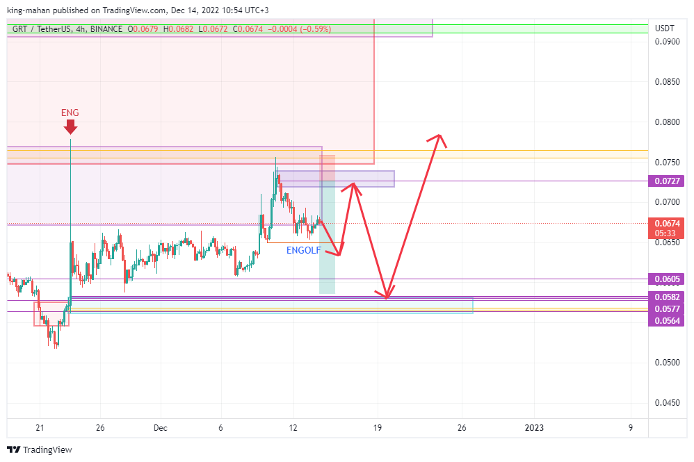 BINANCE:GRTUSDT Chart Image by king-mahan