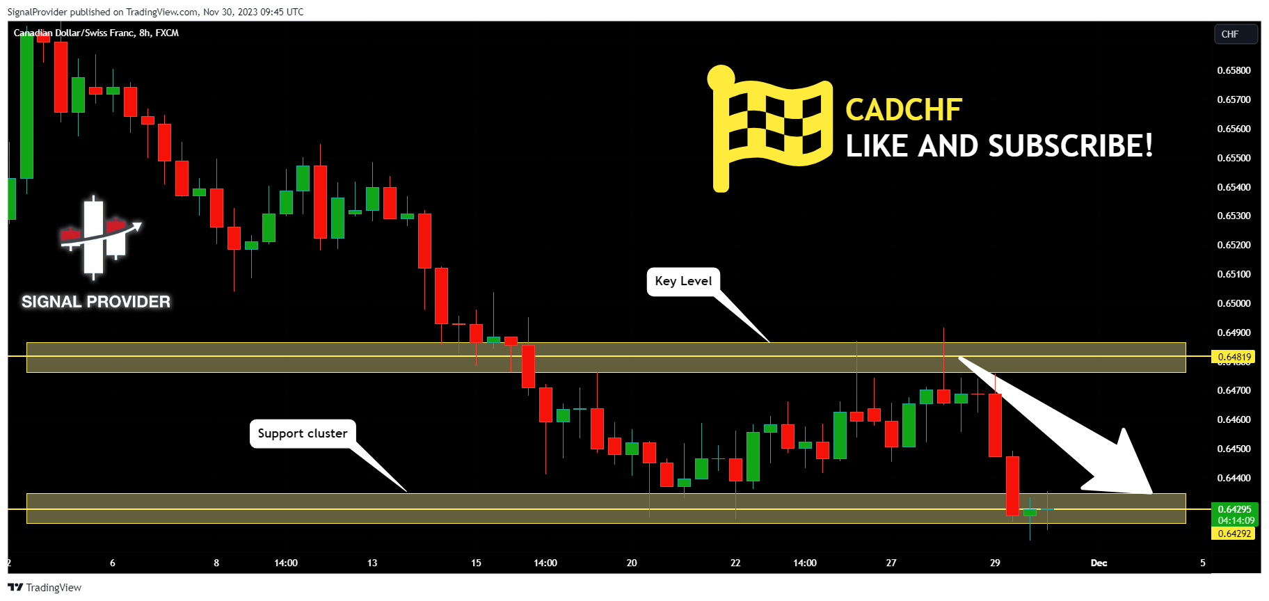 FX:CADCHF Chart Image by SignalProvider