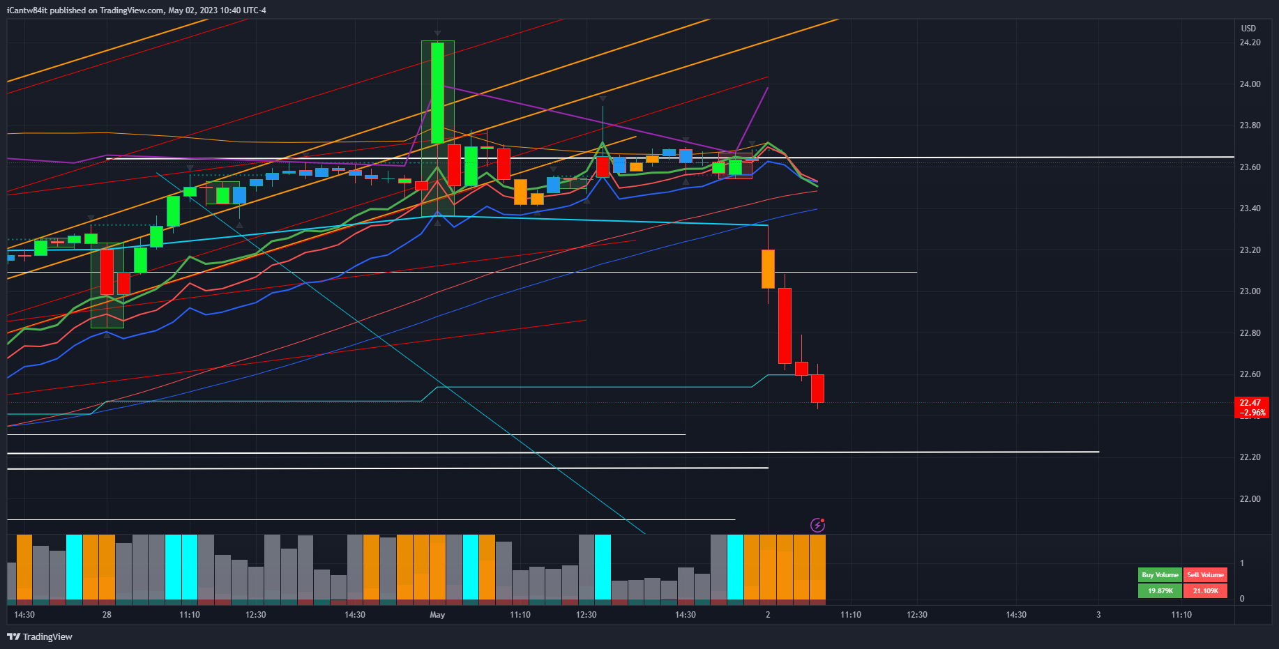 NASDAQ:LI Chart Image by iCantw84it