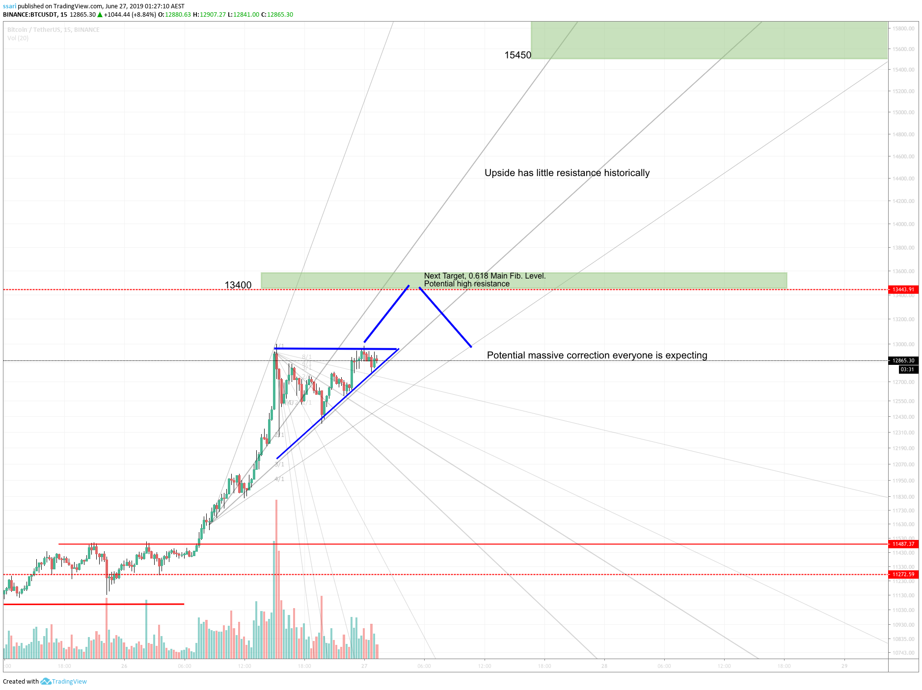  Chart Image