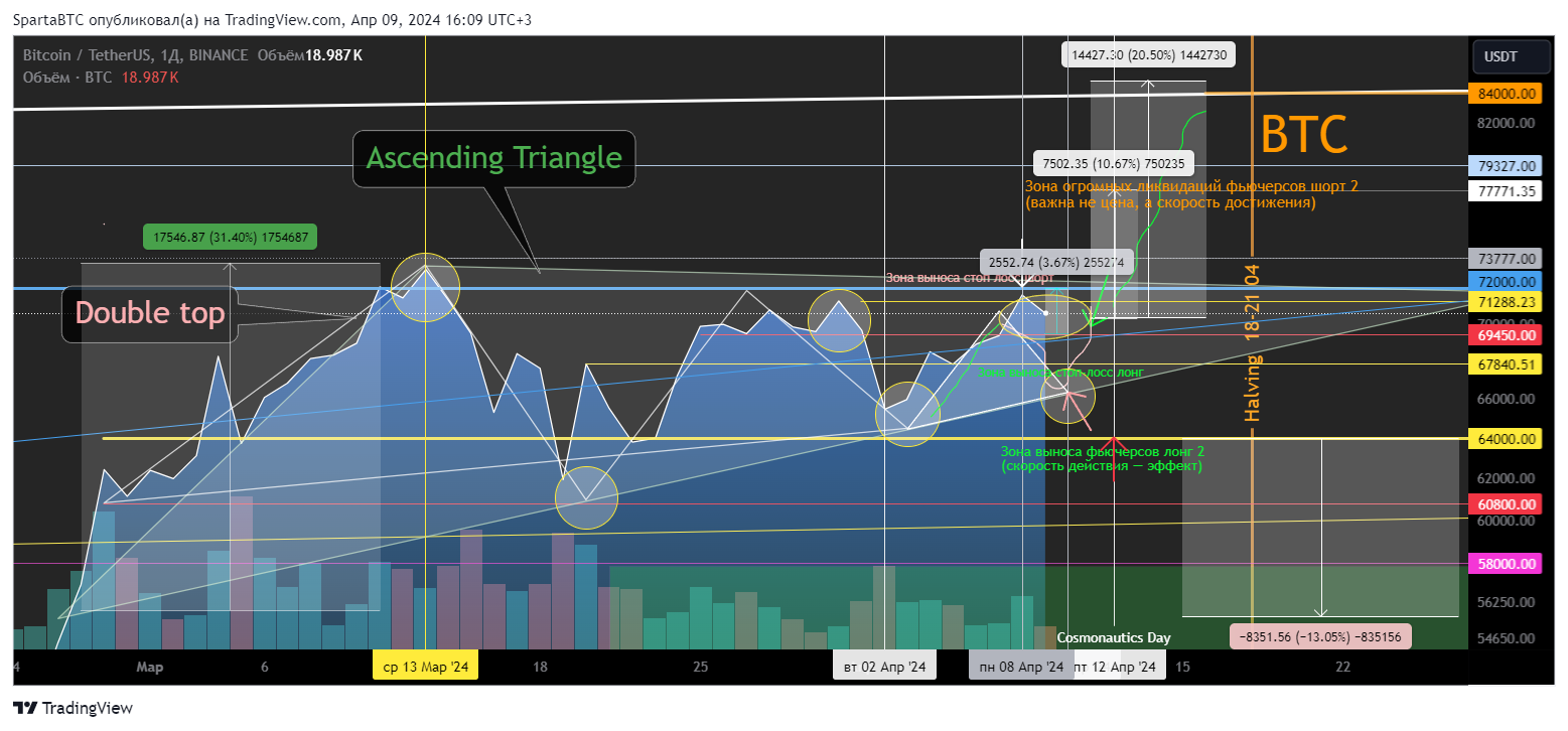 BINANCE:BTCUSDT Chart Image by SpartaBTC