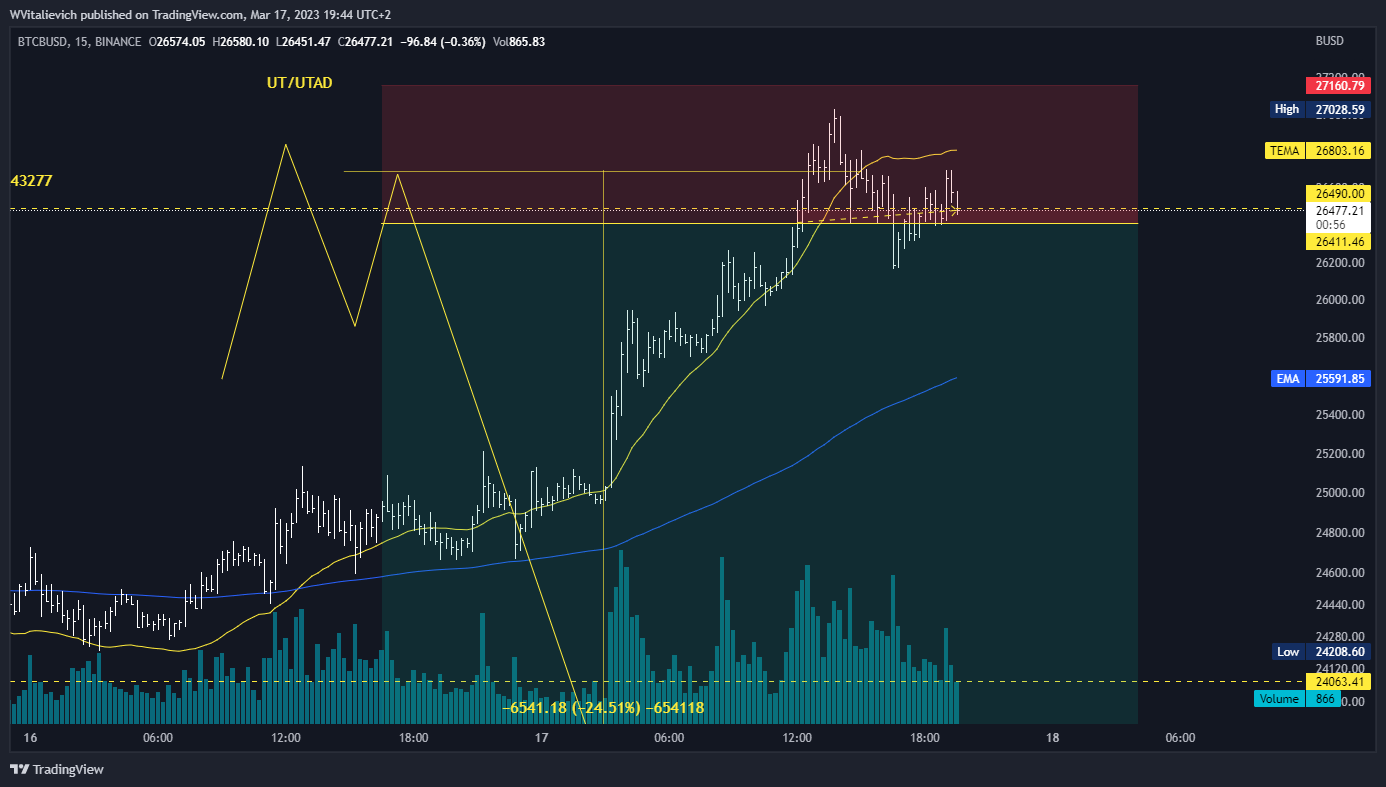 BINANCE:BTCBUSD Chart Image by WVitalievich