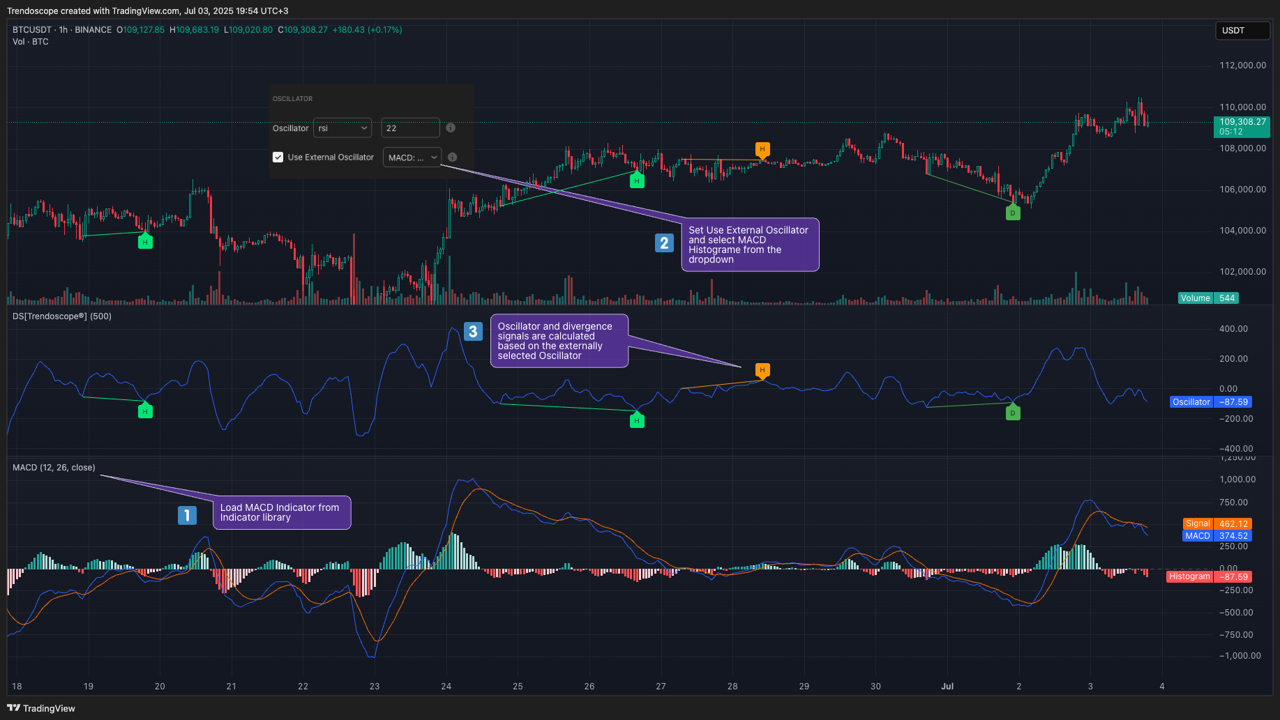BINANCE:BTCUSDT Chart Image by Trendoscope