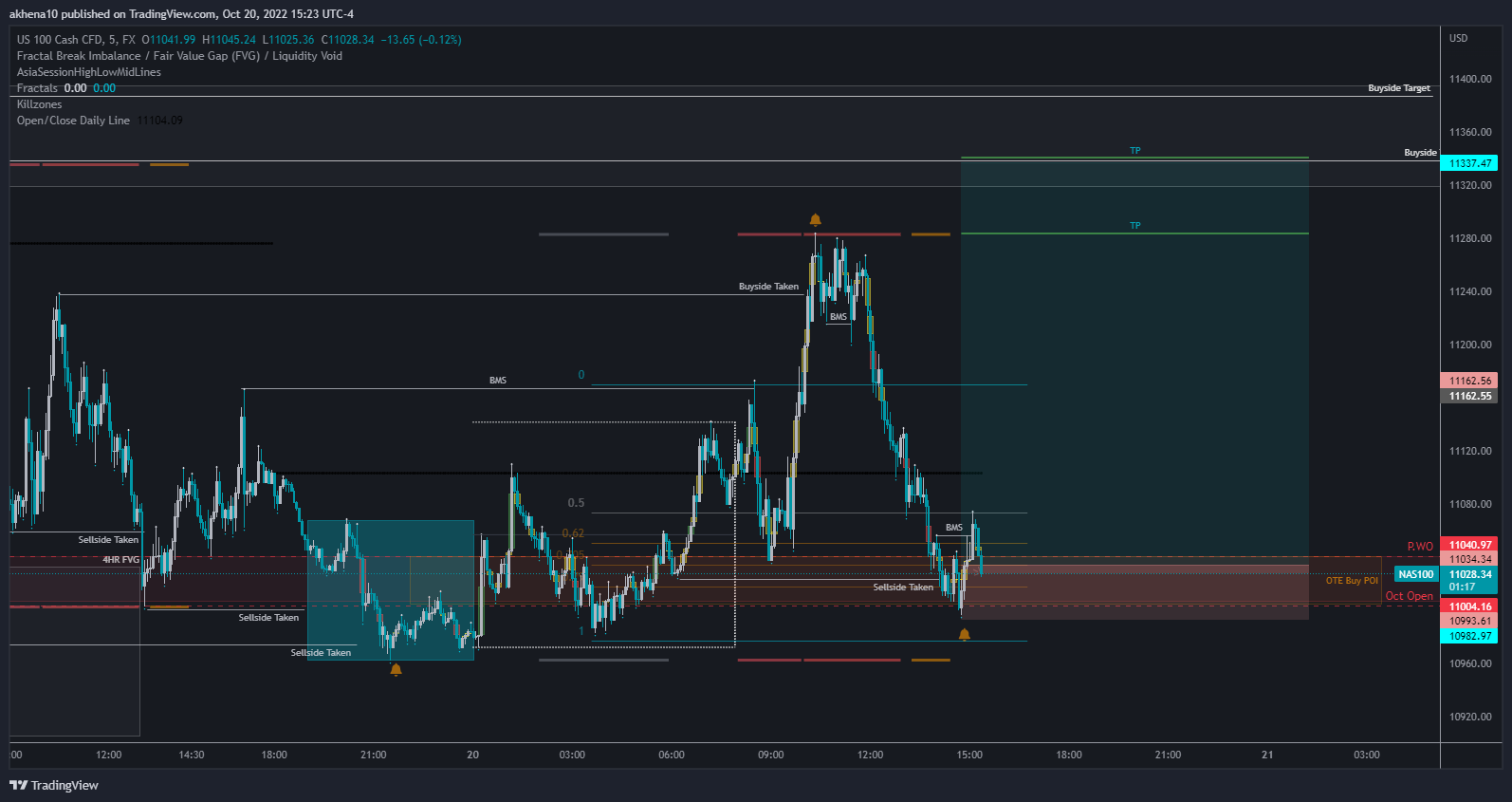FX:NAS100 Chart Image by akhena10fx