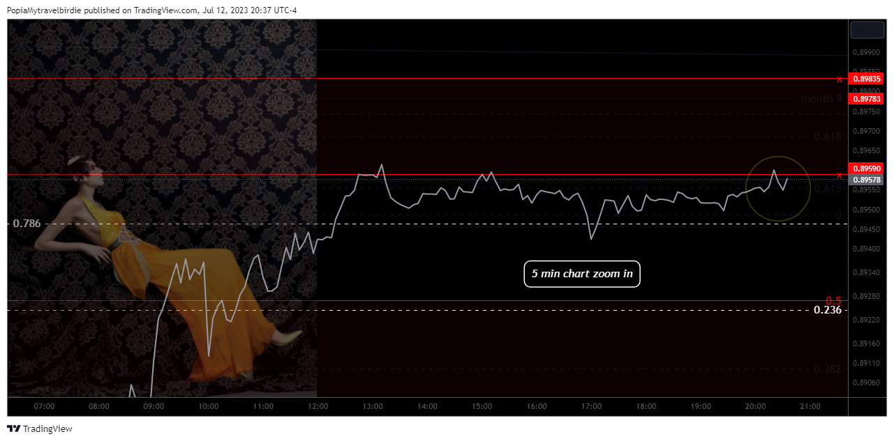 FOREXCOM:AUDCAD Chart Image by PopiaMytravelbirdie