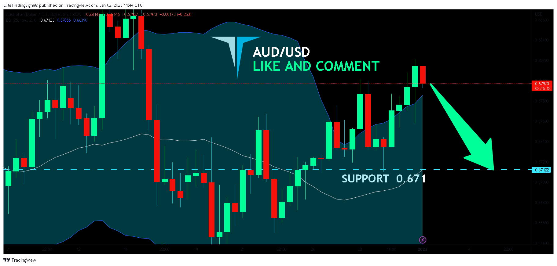 FX:AUDUSD Chart Image by EliteTradingSignals