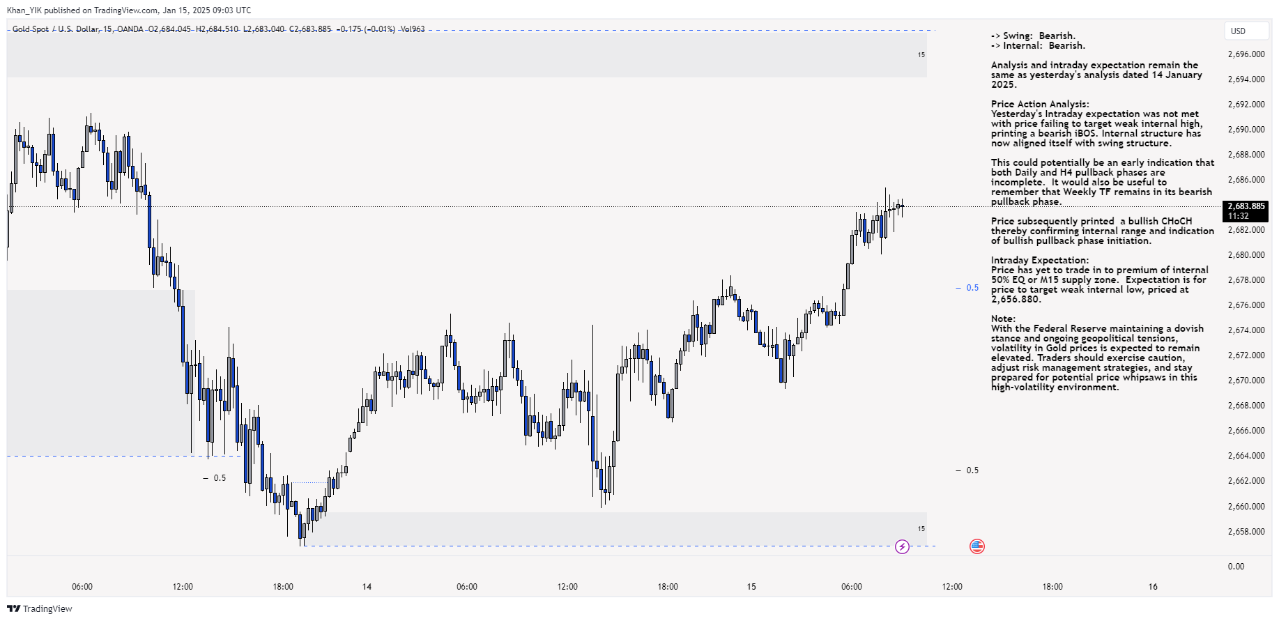 OANDA:XAUUSD Chart Image by Khan_YIK