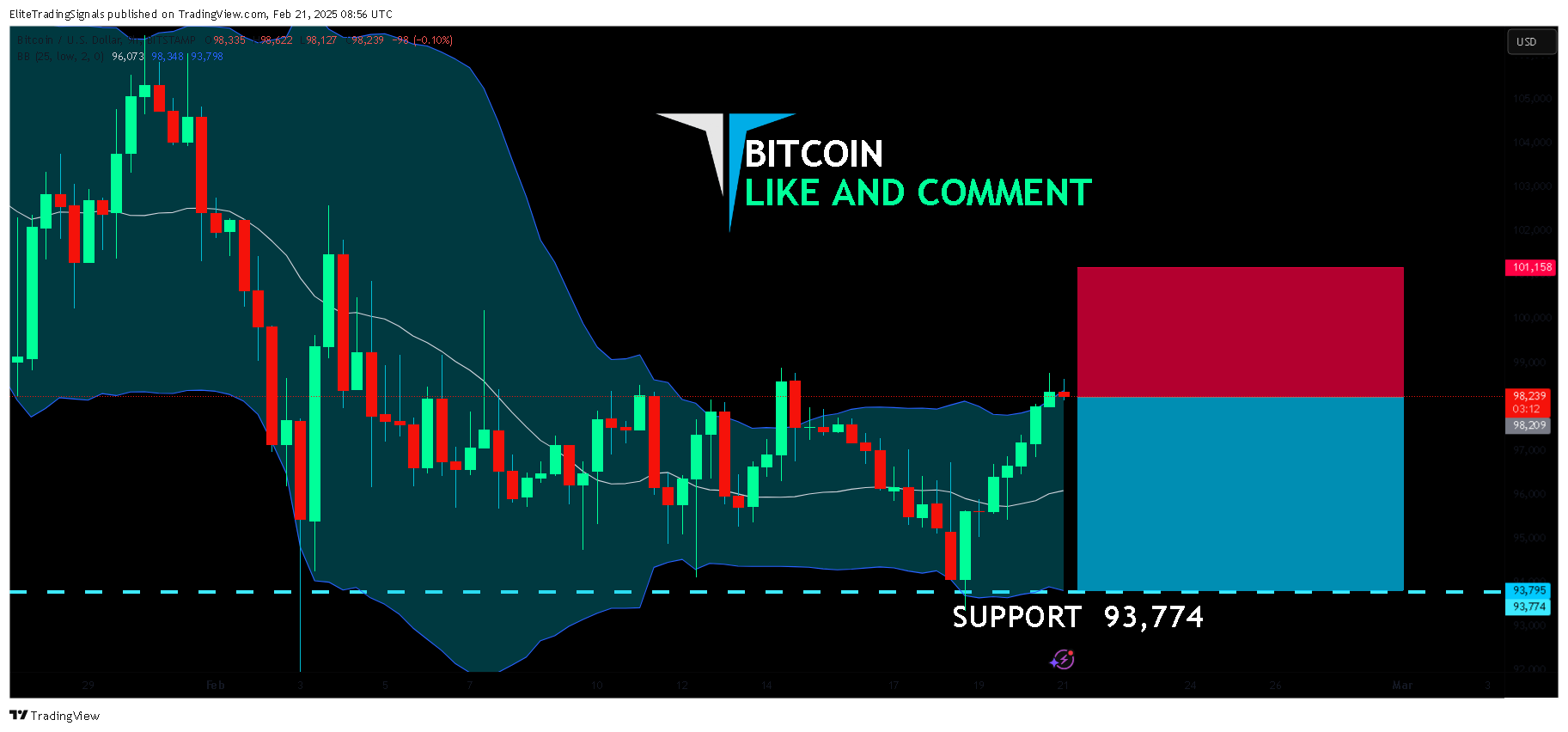 BITSTAMP:BTCUSD Chart Image by EliteTradingSignals