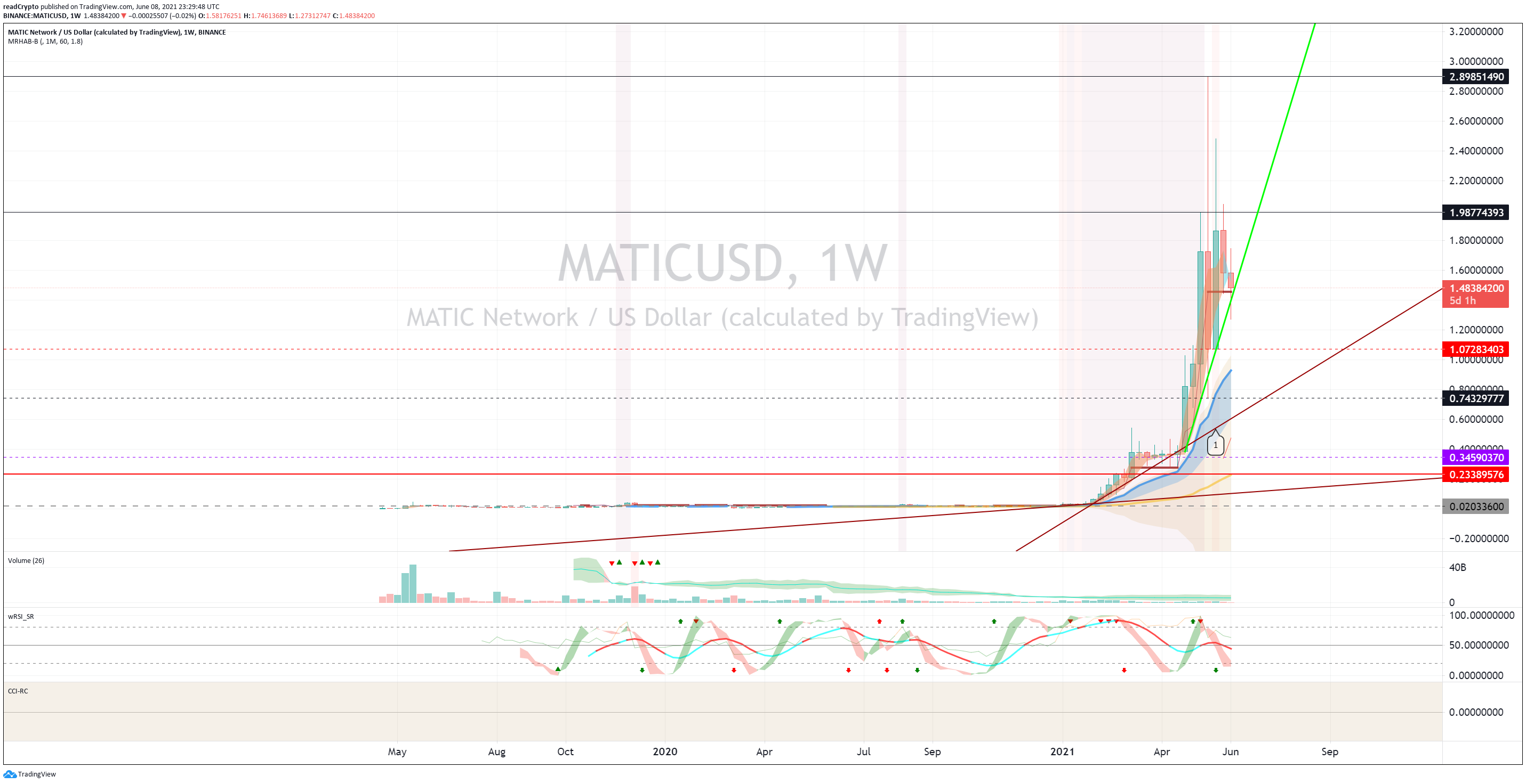  Chart Image