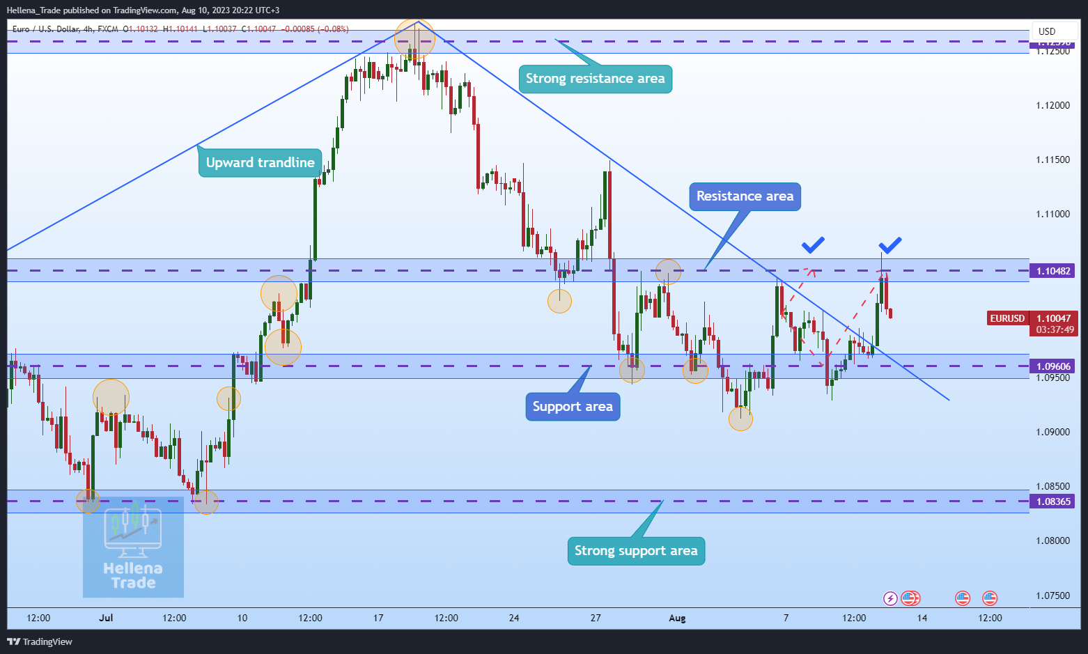 FX:EURUSD Chart Image by Hellena_Trade