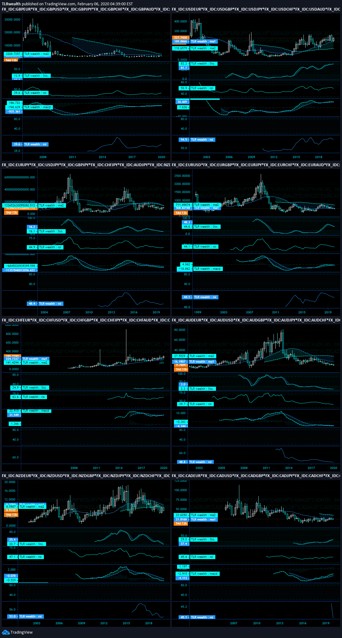  Chart Image