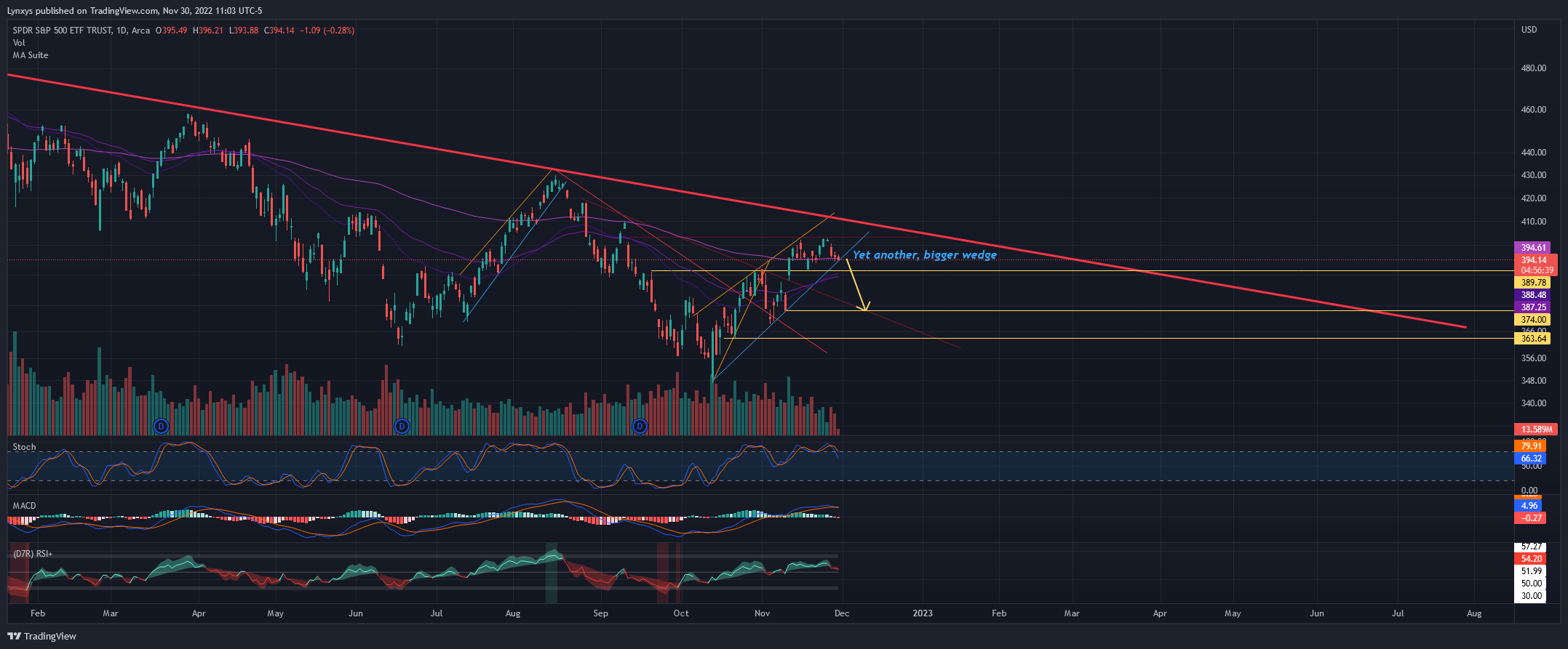 AMEX:SPY Chart Image by Lynxys