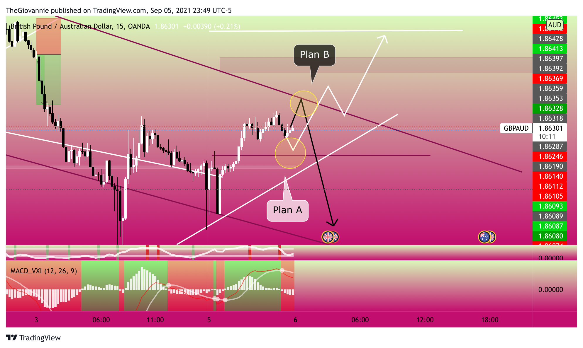  Chart Image