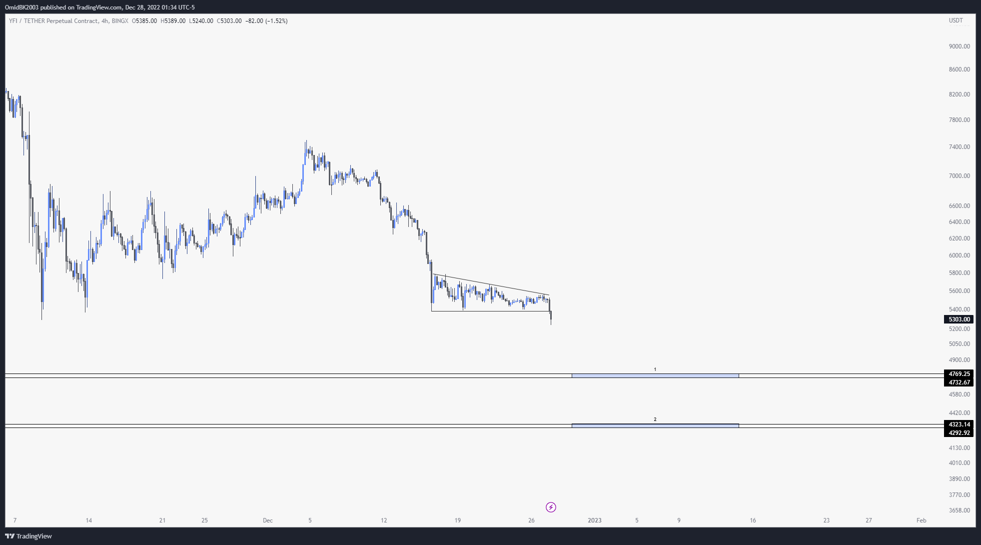 BINGX:YFIUSDT Chart Image by OmidBK2003
