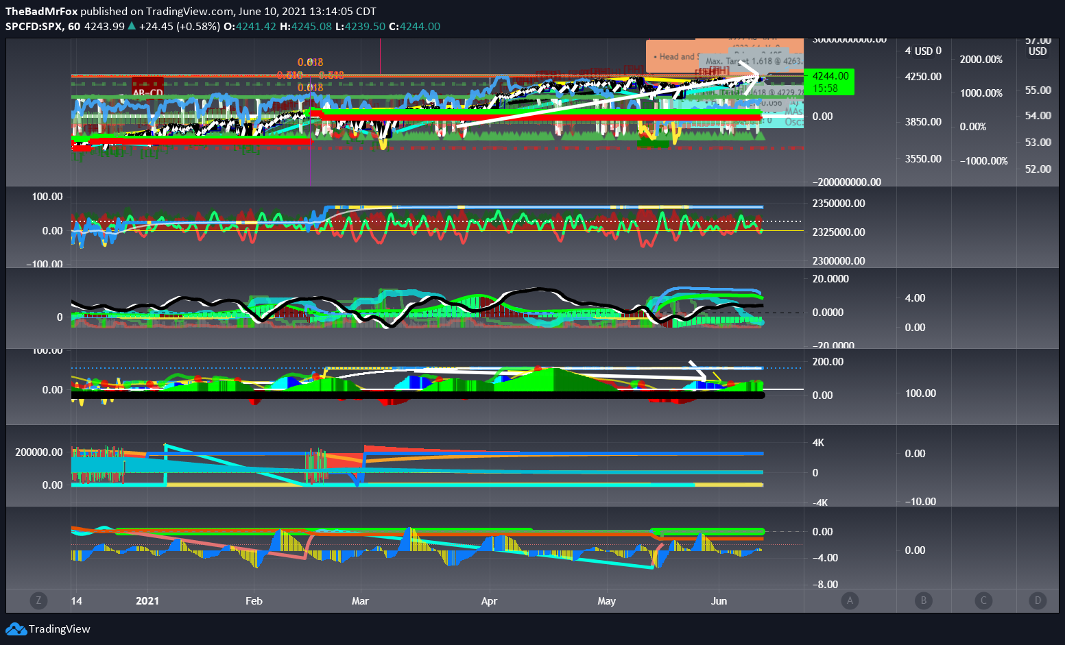  Chart Image