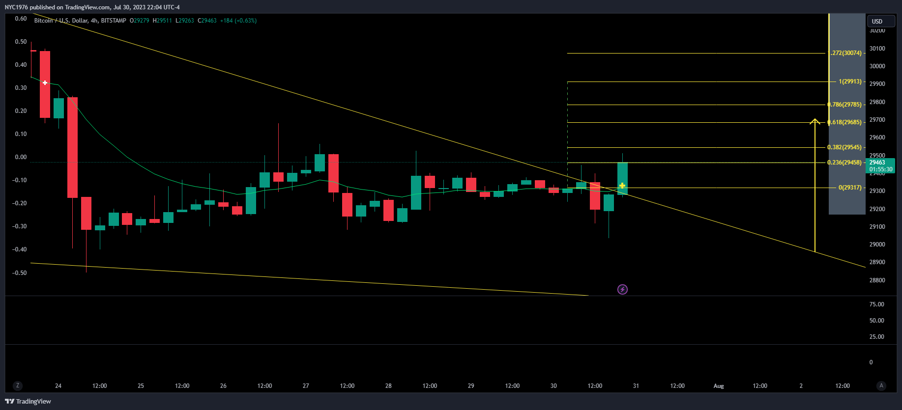 BITSTAMP:BTCUSD Chart Image by NYC1976