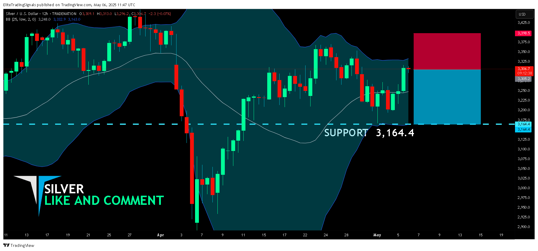 TRADENATION:XAGUSD Chart Image by EliteTradingSignals