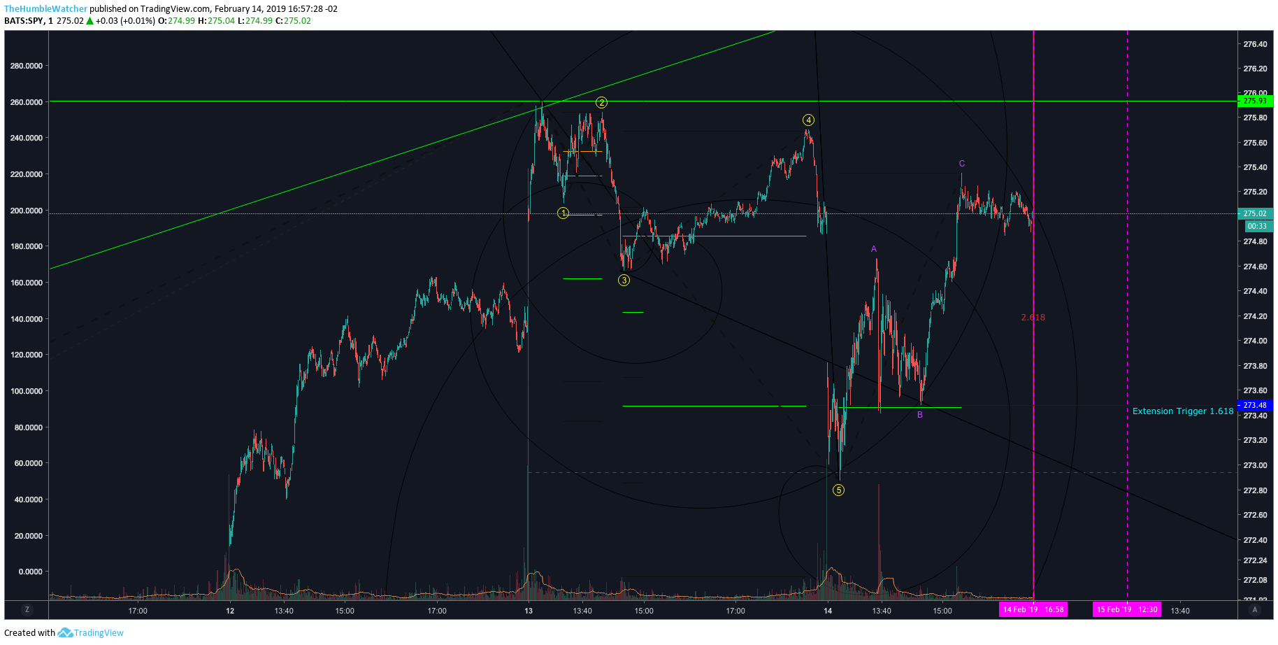  Chart Image
