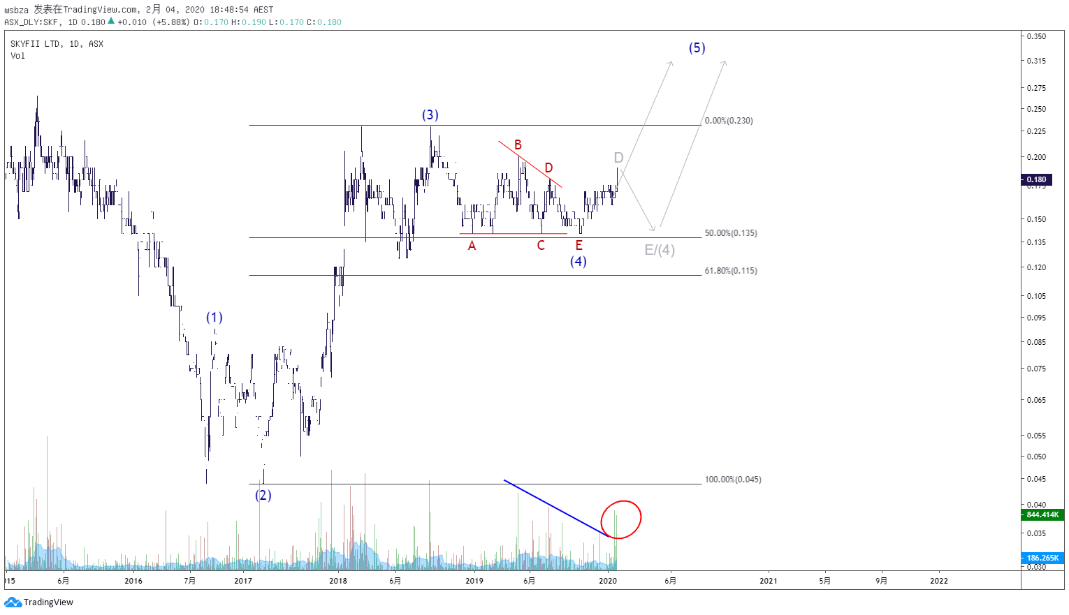  Chart Image