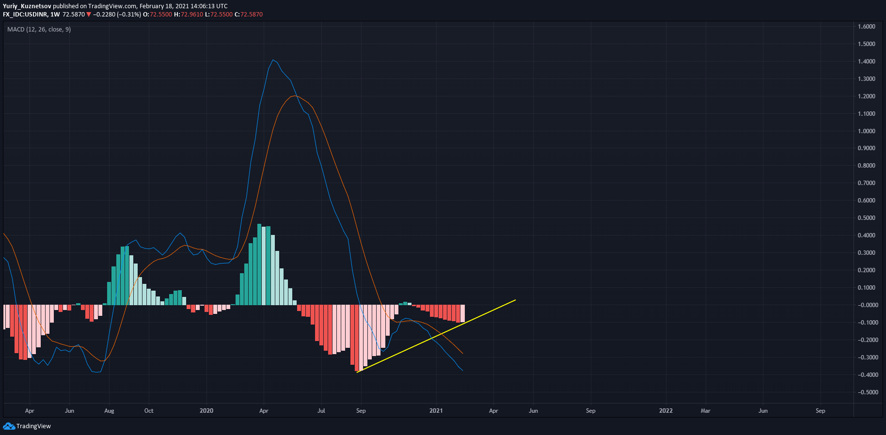  Chart Image