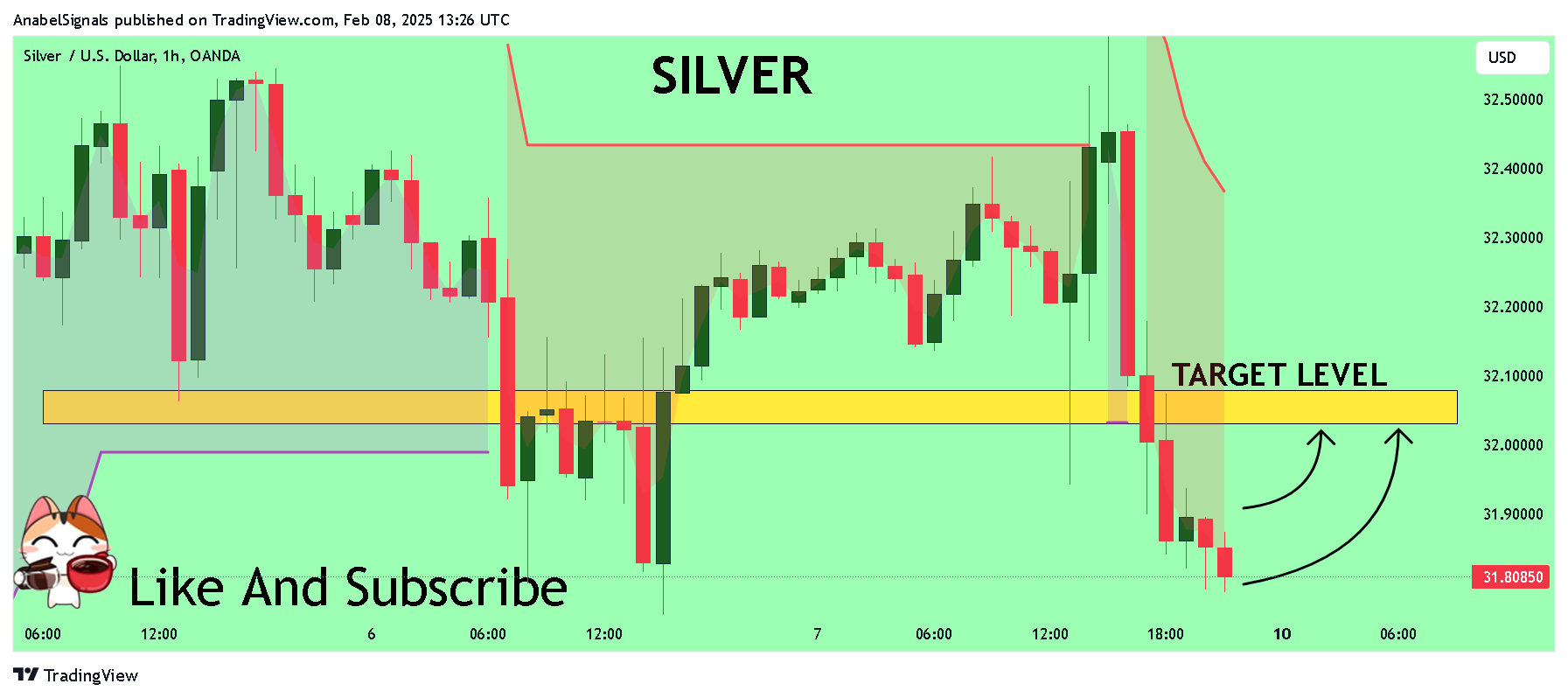 OANDA:XAGUSD Chart Image by AnabelSignals