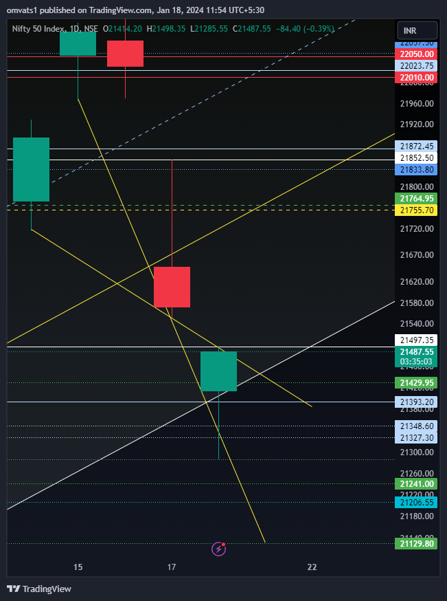 NSE:NIFTY Chart Image by omvats1