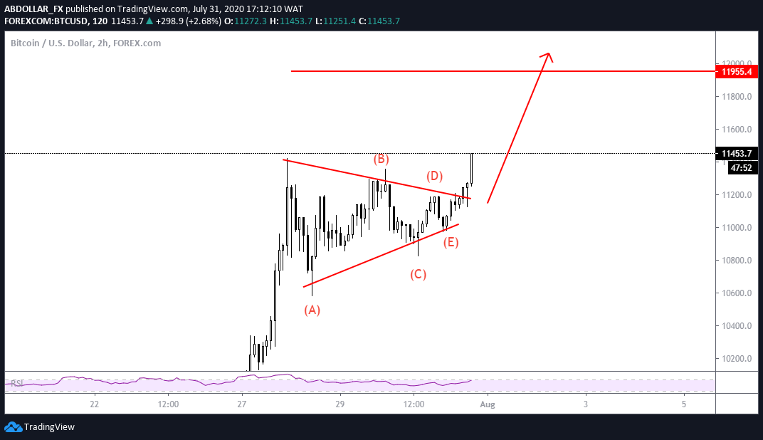  Chart Image