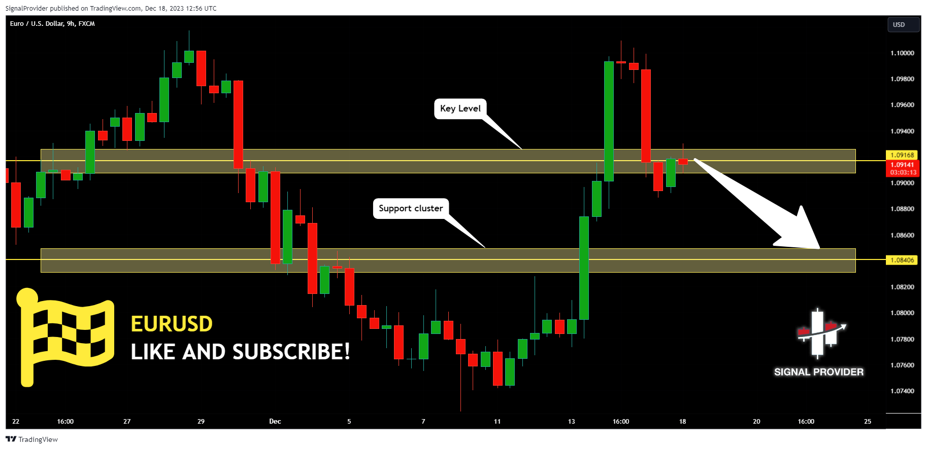 FX:EURUSD Chart Image by SignalProvider