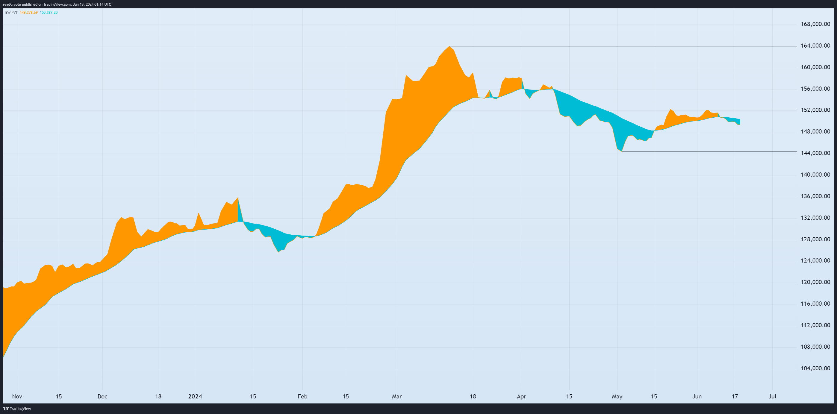 BINANCE:BTCUSDT Chart Image by readCrypto