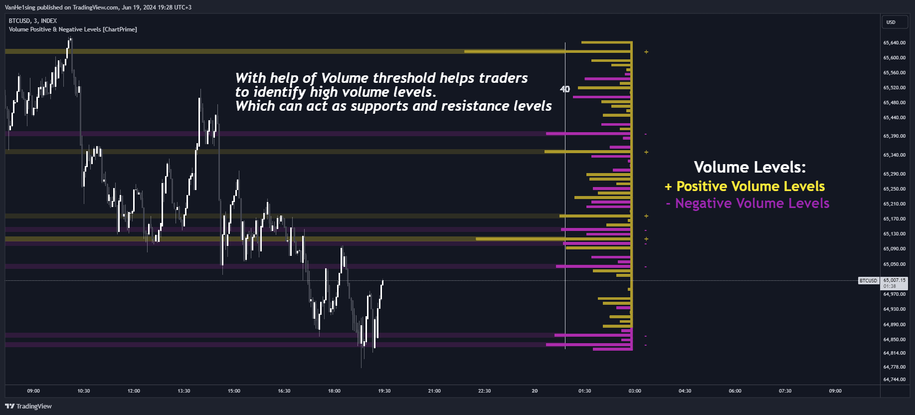 INDEX:BTCUSD Chart Image by VanHe1sing