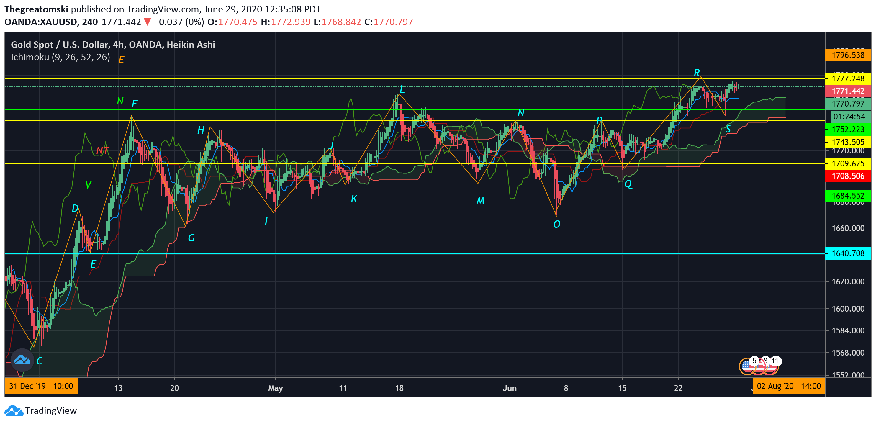  Chart Image
