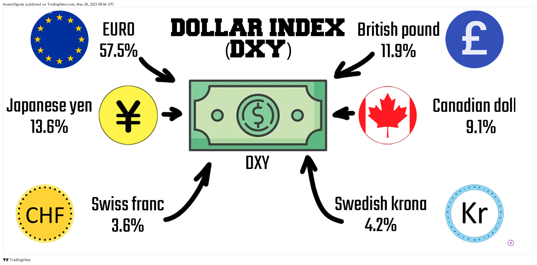 OANDA:EURUSD Chart Image by AnabelSignals
