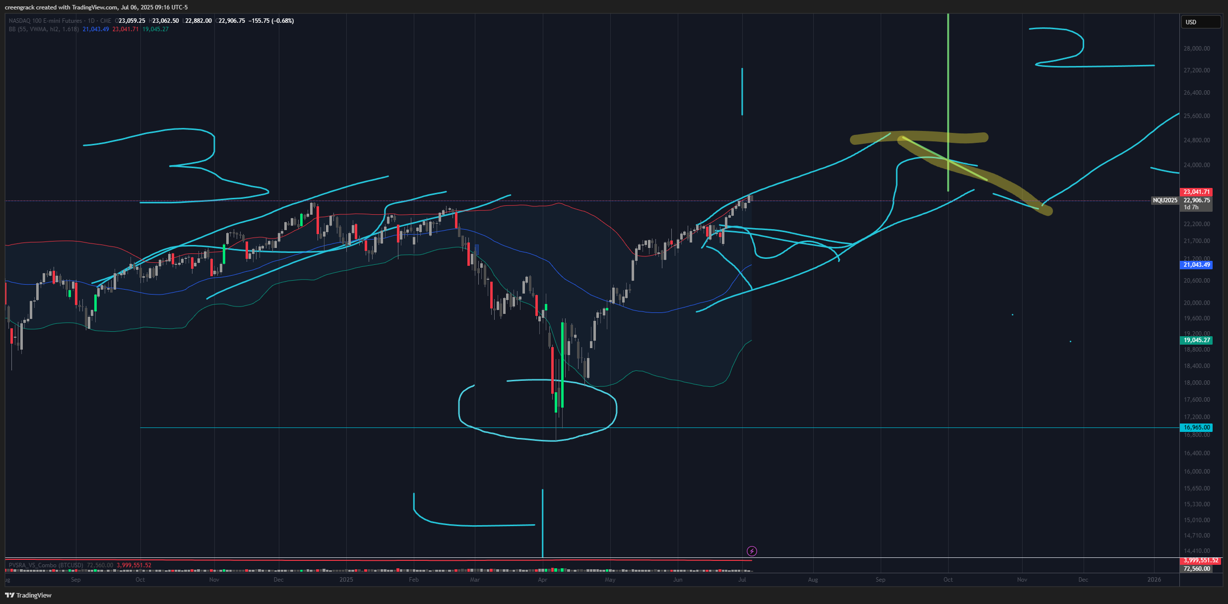 CME_MINI_DL:NQ1! Chart Image by creengrack