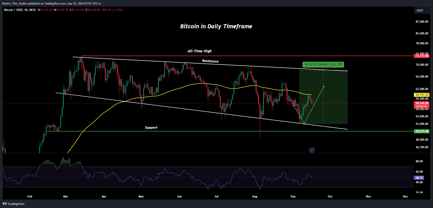 MEXC:BTCUSDT Chart Image by Dexter_The_Trader