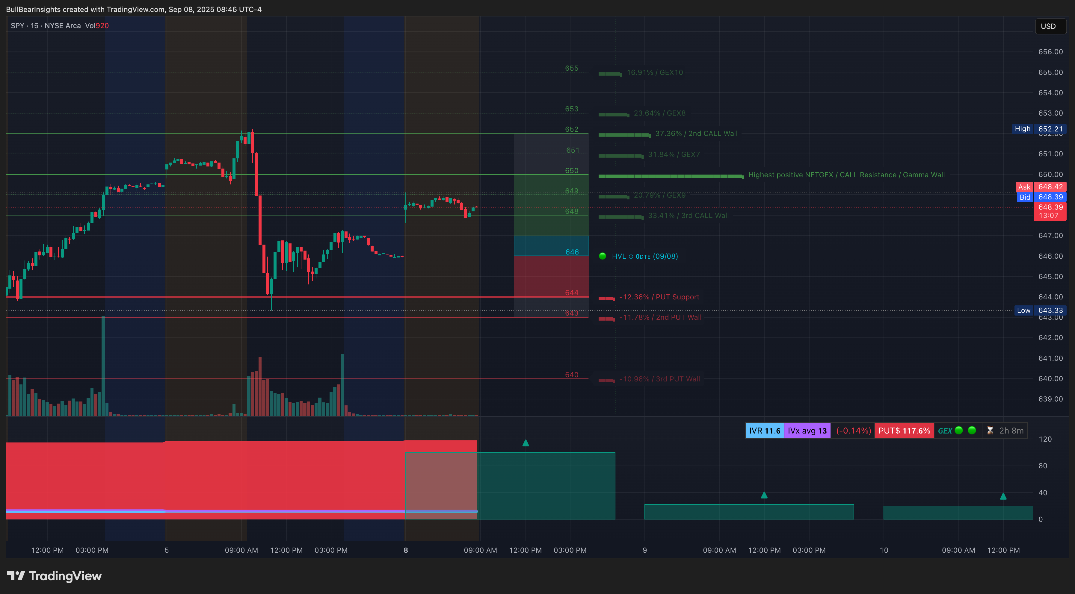 BATS:SPY Chart Image by BullBearInsights