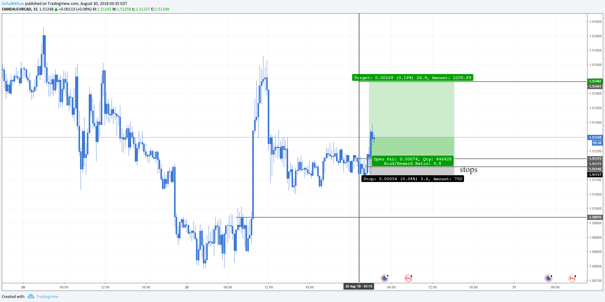  Chart Image