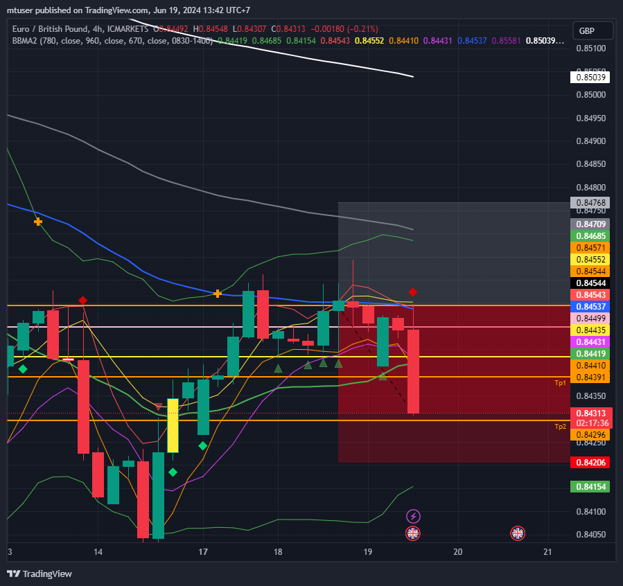ICMARKETS:EURGBP Chart Image by mtuser