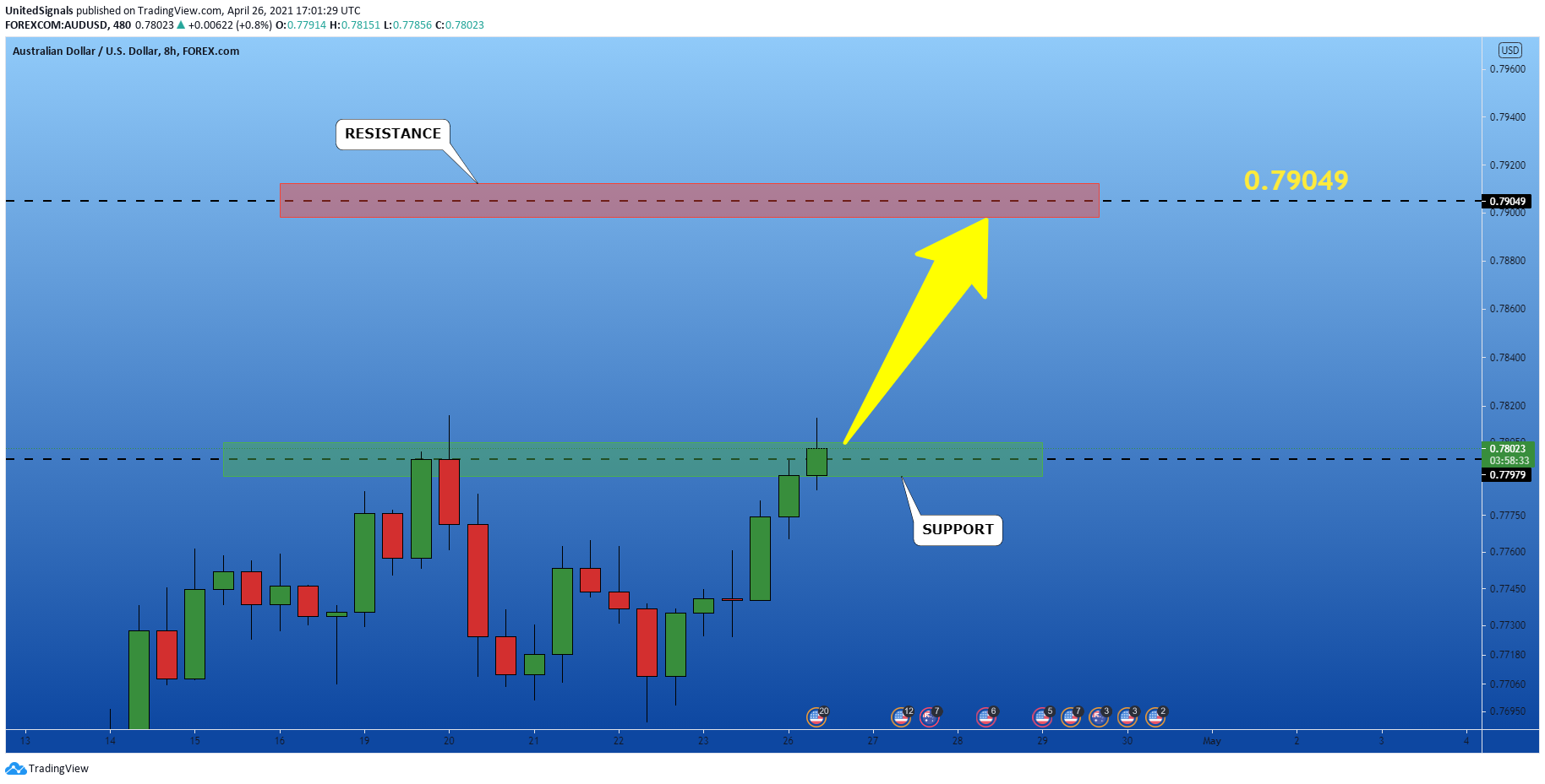  Chart Image