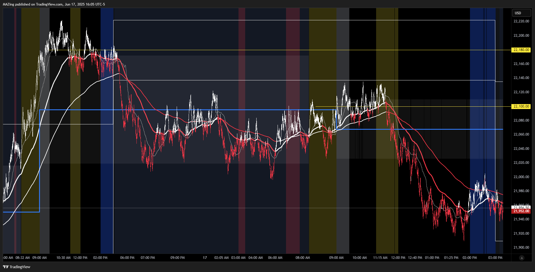 CME_MINI:NQU2025 Chart Image by MAZing