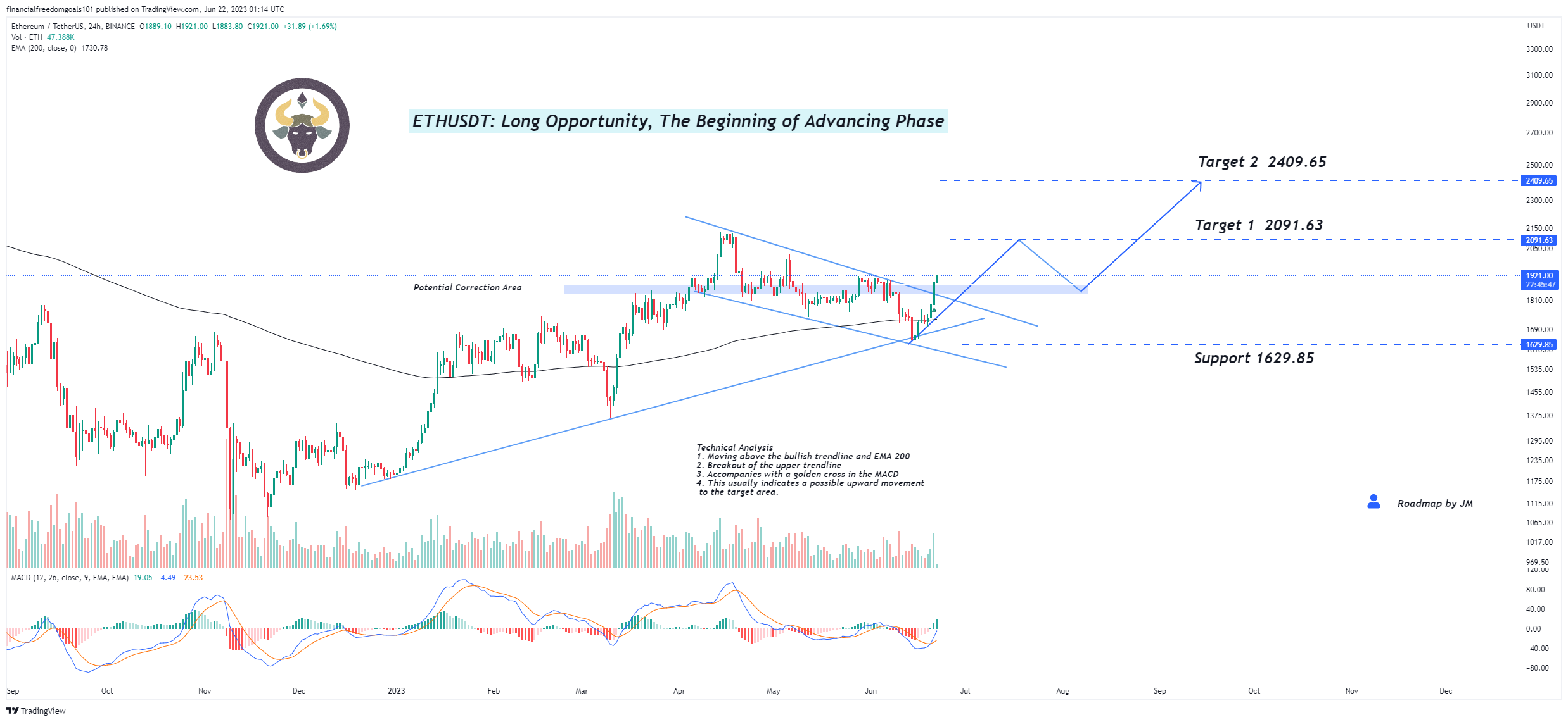 BINANCE:ETHUSDT Chart Image by financialfreedomgoals101