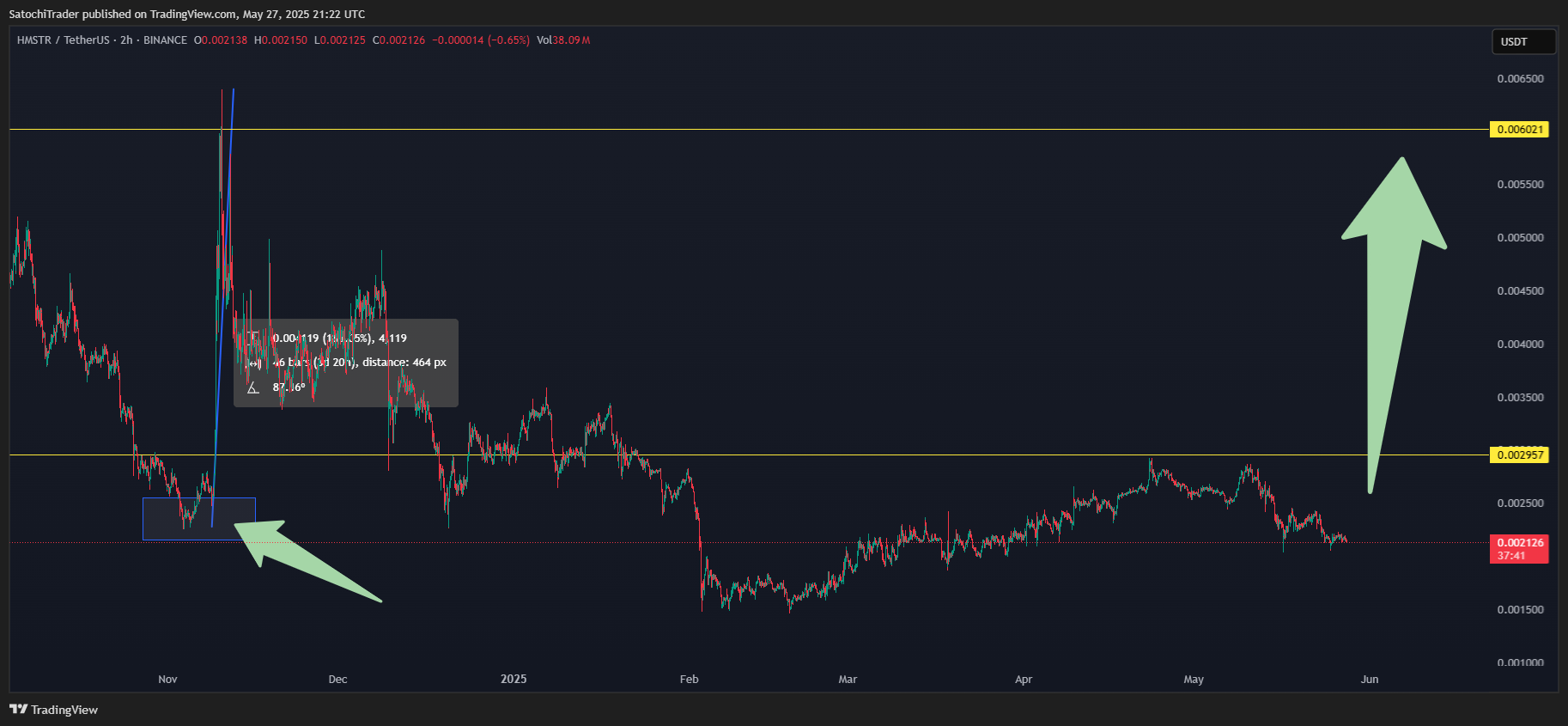 BINANCE:HMSTRUSDT Chart Image by SatochiTrader